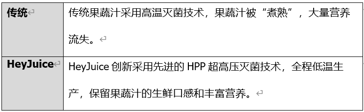 超级文案方法论：6大对比方法提升文案冲击力